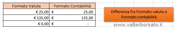 Imputare testi e numeri | Differenza Formattazione Valuta e contabilità