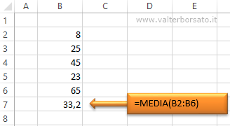 Le Formule e le Funzioni di Excel | La Funzione SOMMA