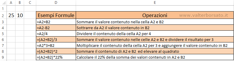 Le Formule Excel | Le Funzioni di Excel: esempio formule Excel