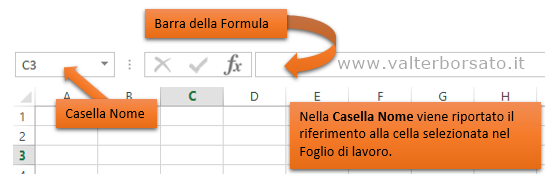 La Barra della Formula di Excel