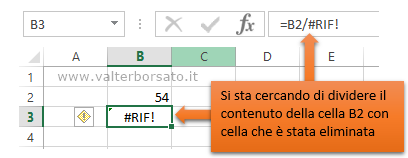 Excel Codici di errore | Messaggio errore #RIF! - Riferimento a cella inesistente o eliminata