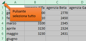 Excel selezionare celle, colonne e aree del Foglio di lavoro | Selezionare tutto il Foglio di lavoro