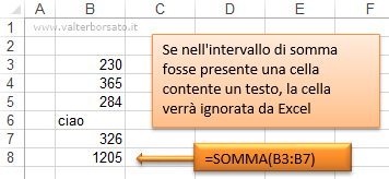  La Funzione SOMMA di Excel