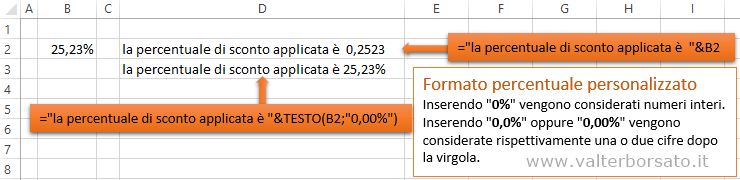 La Funzione TESTO di Excel | La Funzione TESTO applicata al formato percentuale
