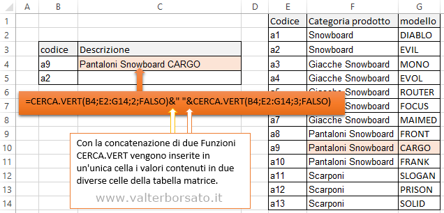 La Funzione CONCATENA di Excel | Concatenare Funzioni