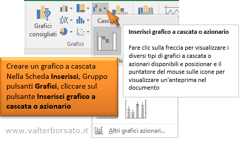 Novità Excel 2016 nuovi grafici | inserisci grafico a cascata o azionario Novità Excel 2016 nuovi grafici | inserisci grafico a cascata o azionario