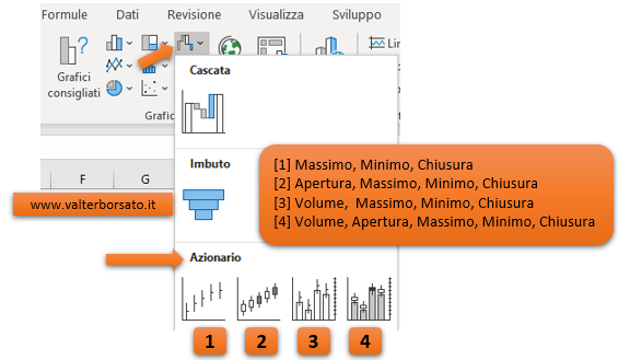 Accedere ai Grafici Azionari di Excel - inserisci Grafico Azionario