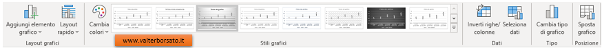 Grafici azionari di Excel. Barra Struttura Grafico