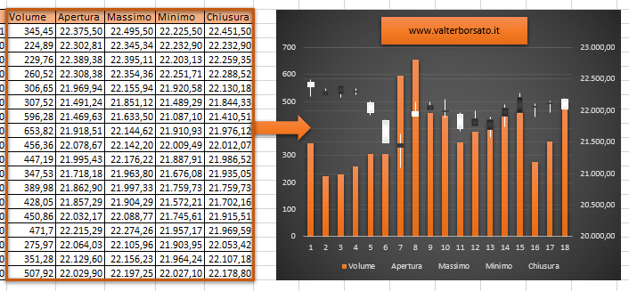 Grafici azionari Excel: Volume-Apertura-Massimo-Minimo-Chiusura