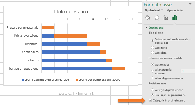 Diagramma di Gantt con lo strumento grafici di Excel: Impostazione diagramma di Gantt