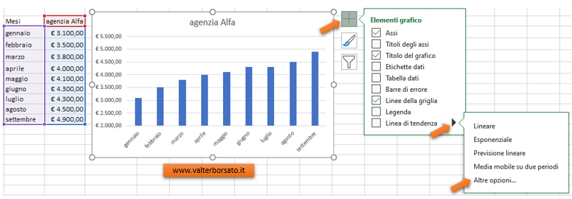 Inserire una Linea di tendenza in un grafico (Lineare)