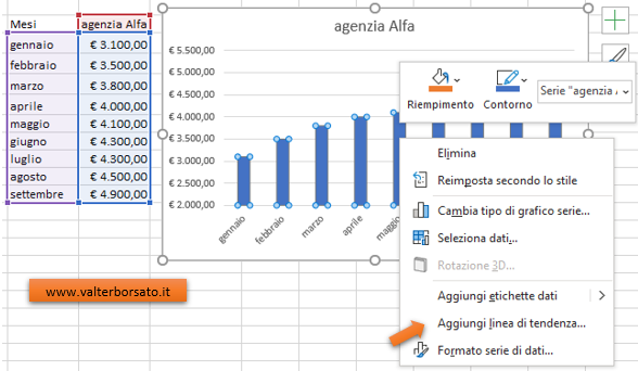 Impostare una Linea di tendenza in un grafico (Lineare)