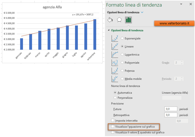 Formato Linea di tendenza: Lineare