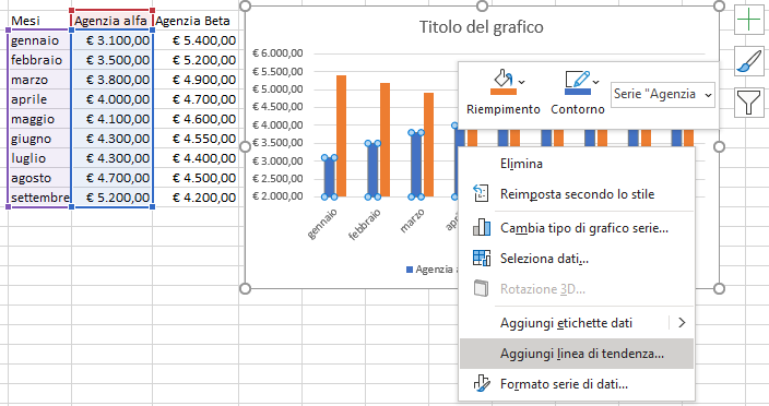 Inserire più Linee di tendenza all'interno di un grafico