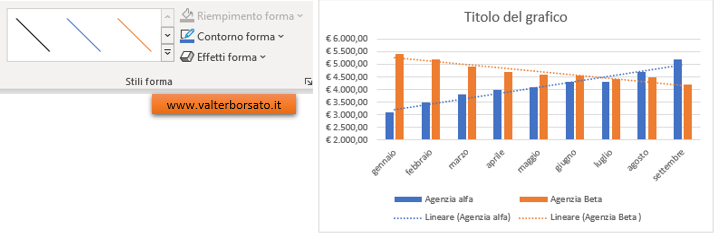 Inserire più Linee di tendenza all'interno di un grafico: formattazione