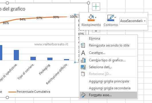 Creare un diagramma di Pareto con Excel: impostazione formato asse