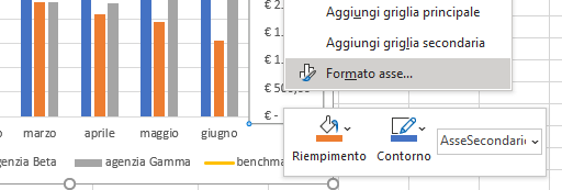 Inserire una linea obiettivo in un grafico Excel | impostazione asse in un grafico Excel