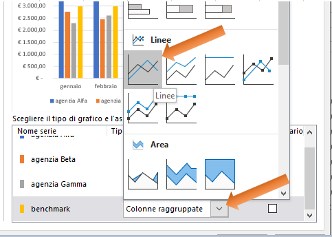 Inserire una linea obiettivo in un grafico Excel | impostazione di una linea obiettivo in un grafico Excel