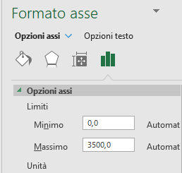 Inserire una linea obiettivo in un grafico Excel | Formato asse in un grafico Excel