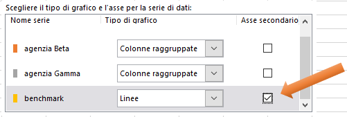 Inserire una linea obiettivo in un grafico Excel | impostazione di una linea obiettivo in un grafico Excel