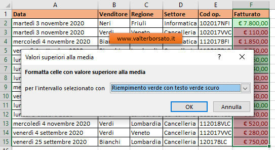 Esempi applicazione della formattazione condizionale: superiore inferiore alla media