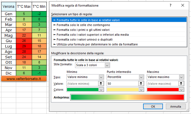 Applicazione della formattazione condizionale scale colori