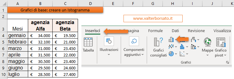 Excel: Come creare un Istogramma