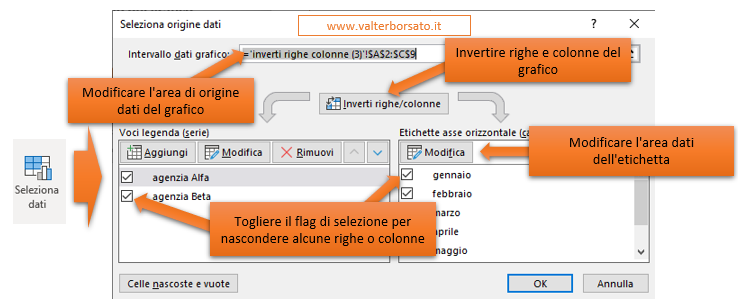 Excel: Creare un Istogramma: Pulsante Seleziona dati della scheda Progettazione grafico