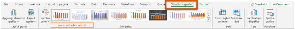 Excel: Creare un Istogramma: i pulsanti della scheda Struttura grafico