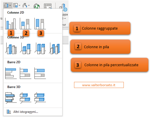 Excel: Creare un Istogramma: scegliere quale Istogramma inserire nel foglio di lavoro