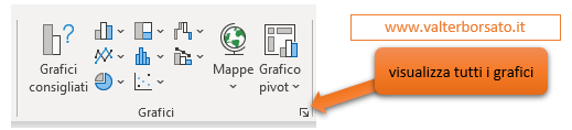 Excel: Creare un Istogramma: visualizza tutti i grafici