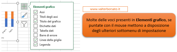 Excel: Creare un Istogramma: elementi impostazione grafico