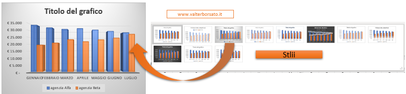 Excel: Creare un Istogramma: Cambiare lo stile da applicare all'Istogramma