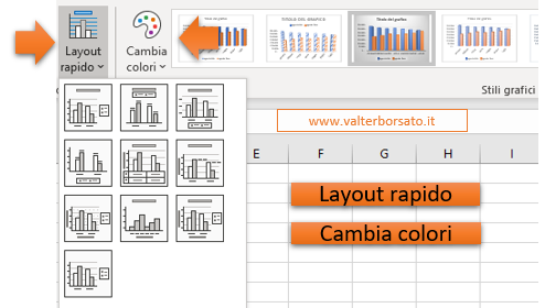 Excel: Creare un Istogramma: Cambiare il colore ed applicare un layout al grafico