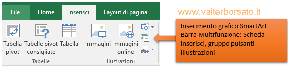 I grafici SmartArt di Excel Word e PowerPoint | Inserire un Grafico SmartArt nel Foglio di lavoro di Excel