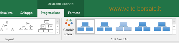 I grafici SmartArt di Excel Word e PowerPoint | Strumenti SmartArt: La scheda Progettazione
