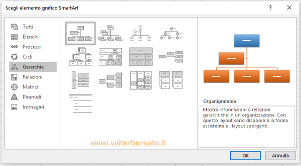 I grafici SmartArt di Excel Word e PowerPoint | Costruzione di un Grafico SmartArt di tipo Gerarchia