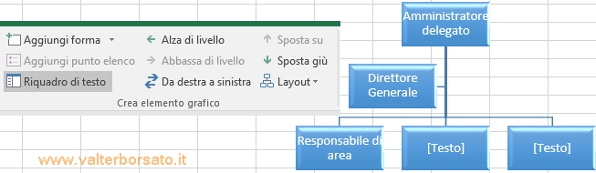 I grafici SmartArt di Excel Word e PowerPoint | Definizione del grafico