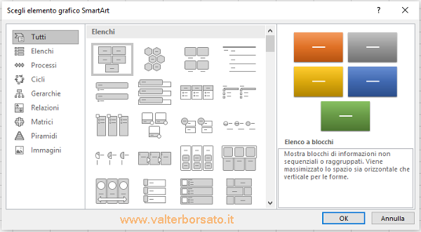 I grafici SmartArt di Excel Word e PowerPoint | Tipologie di grafici SmartArt e loro principale applicazione