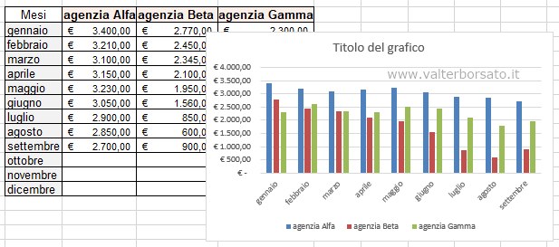 Risultato insrimento grafico con la combinaziona pulsanti ALT + F1