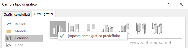 Imposatazione grafico predefinito