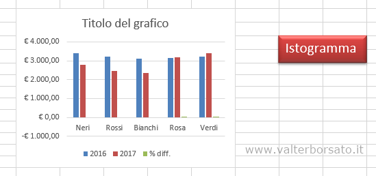 Posizionamento di un grafico e di una casella di testo allineato rispetto la griglia di Excel