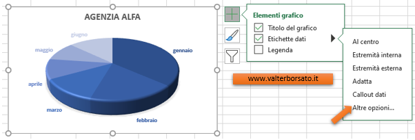 I Grafici a Torta di Excel: Impostare Titoli ed Etichette dati