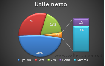 Excel Grafico A Torta Creare Un Grafico Torta Applicazione