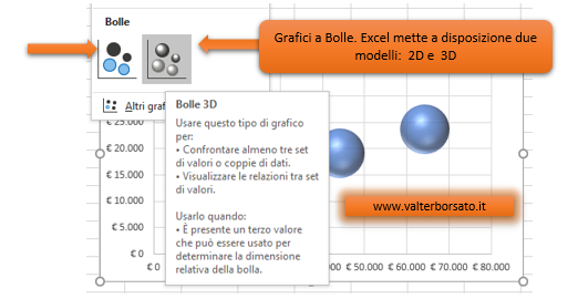 Come creare un grafico a Bolle con Excel: inserire un grafico a Bolle