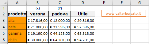 Come creare un grafico a Bolle con Excel: tabella dati