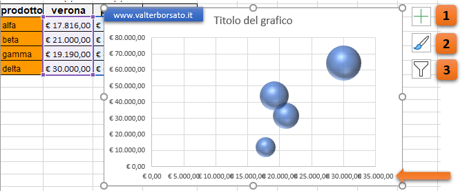 Come creare un grafico a Bolle con Excel: Modificare e impostare il grafico a Bolle inserito sul Foglio di lavoro