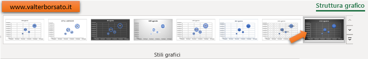  Come creare un grafico a Bolle con Excel: applicare gli stili grafico