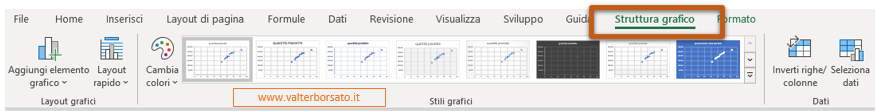 Excel: Grafico a dispersione: Applicare gli stili al grafico a Dispersione