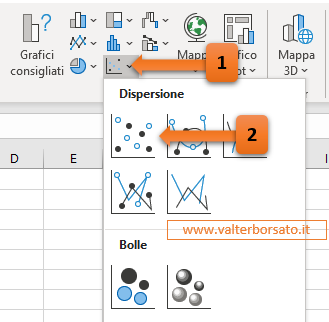 Excel: Grafico a dispersione: Selezionare il grafico a dispersione nella scheda Inserisci